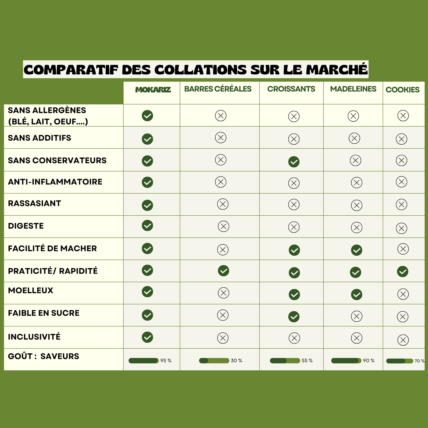MENU FESTIN ÉPHÉMÈRE
