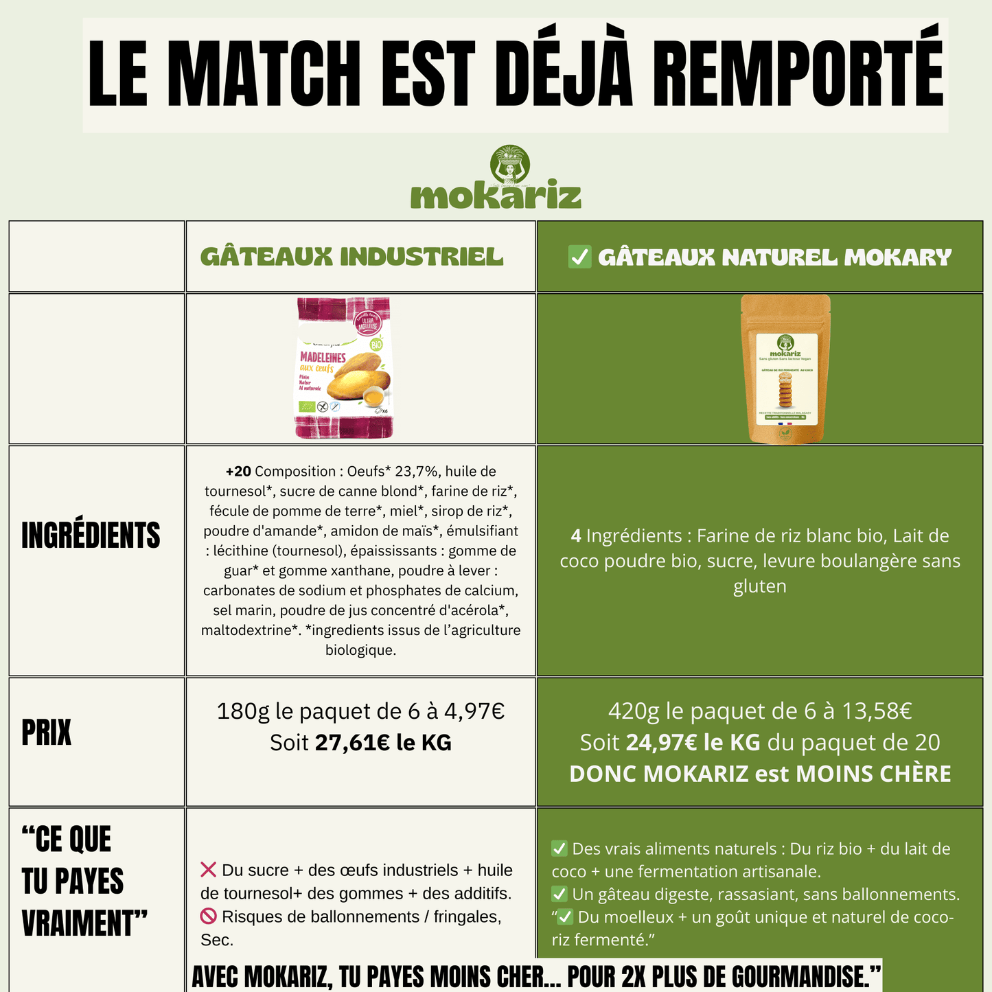 mokary, collation sans gluten, collation saine, collation healthy, sans gluten sans lactose, sans gluten végane, sans gluten sans sucre, mokariz, plats malagasy, traiteur malgaches, patisseries africaines, pancakes de riz fermenté, vitumbua, massa, dosa, snack sans gluten, recette sans gluten sans lactose