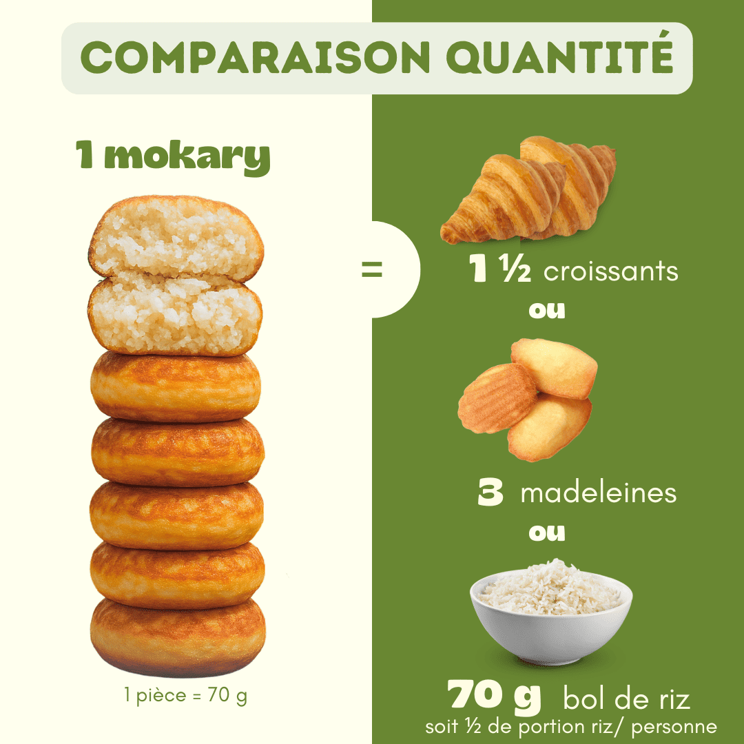 mokary, collation sans gluten, collation saine, collation healthy, sans gluten sans lactose, sans gluten végane, sans gluten sans sucre, mokariz, plats malagasy, traiteur malgaches, patisseries africaines, pancakes de riz fermenté, vitumbua, massa, dosa, snack sans gluten, recette sans gluten sans lactose