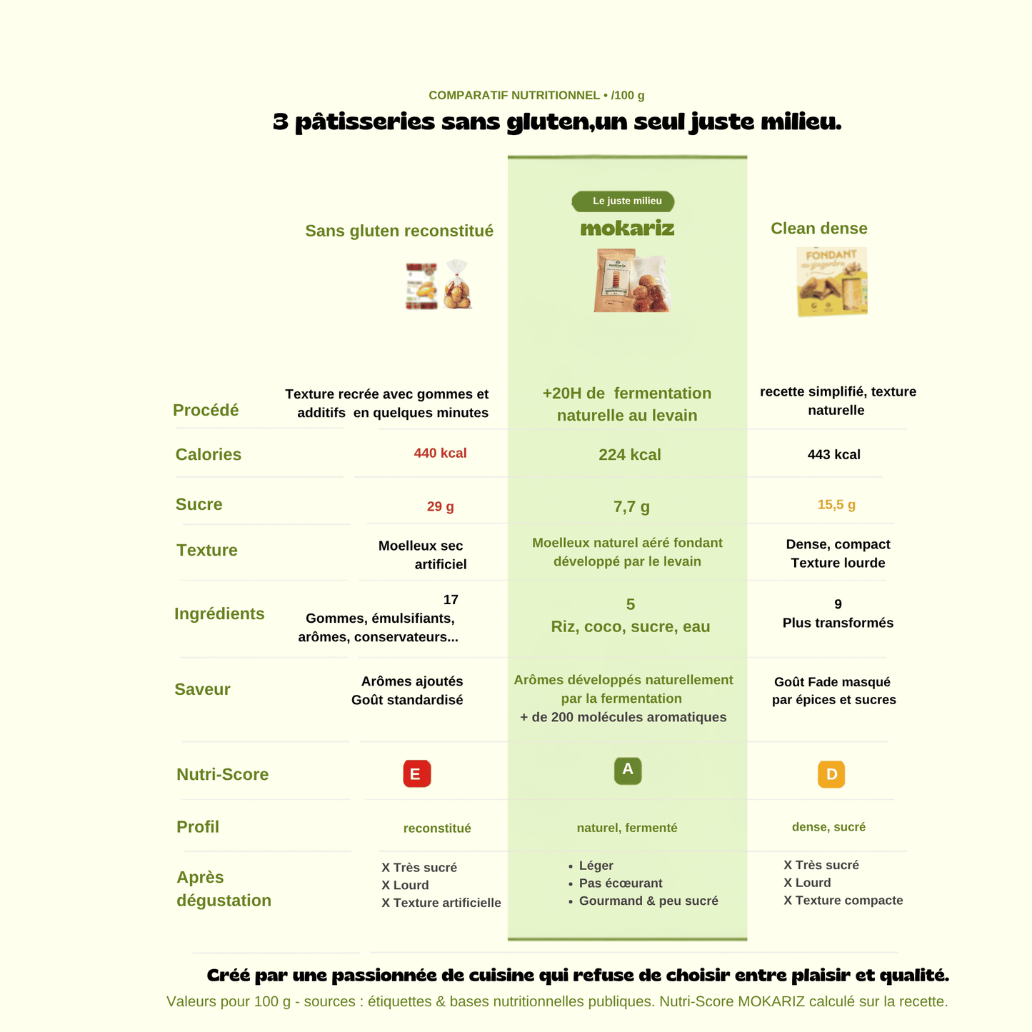 MENU SÉLECTION DU CHEF