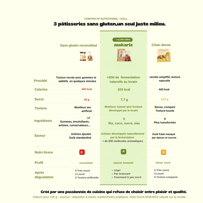 MENU SÉLECTION DU CHEF