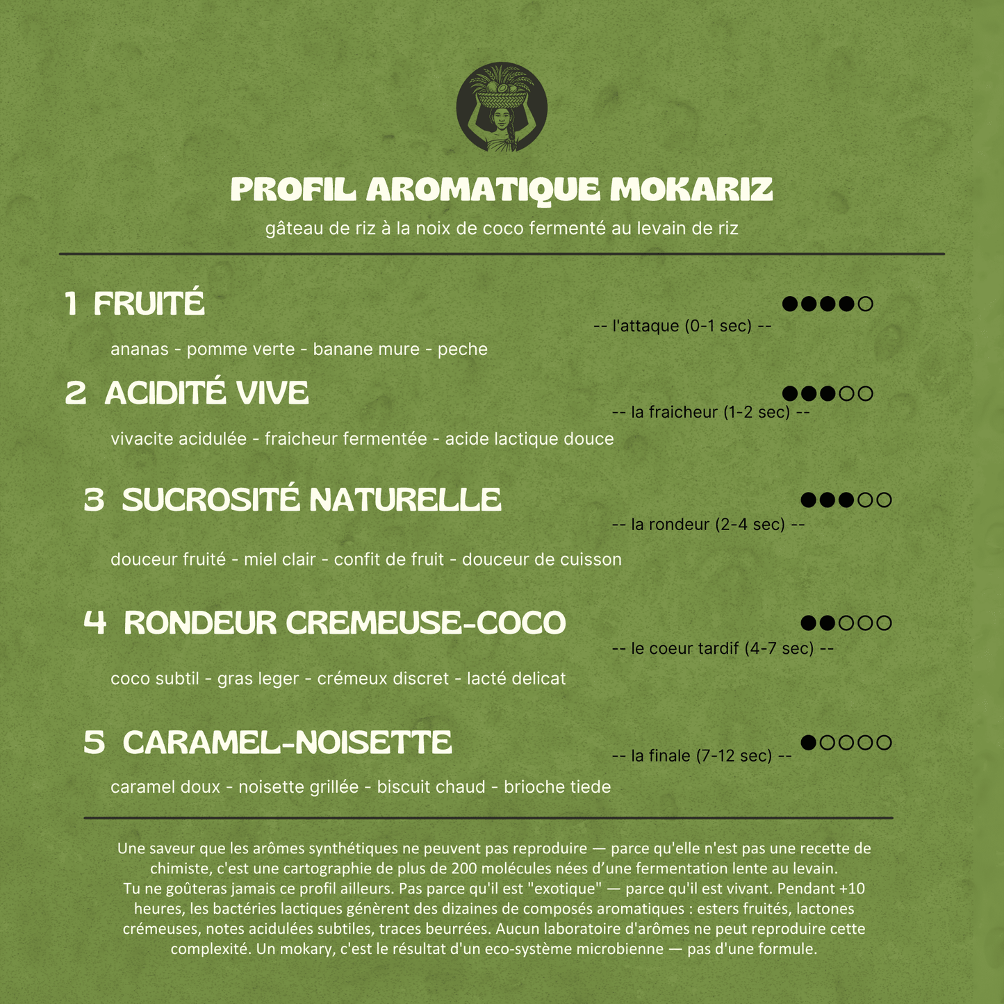 MENU SÉLECTION DU CHEF